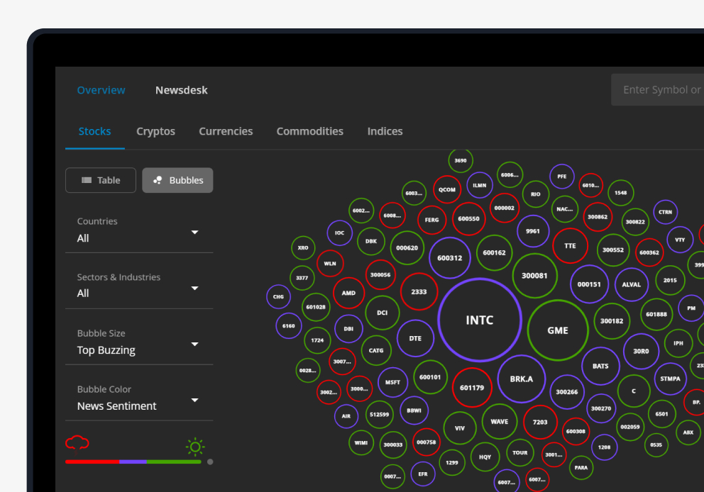 Realice análisis en profundidad