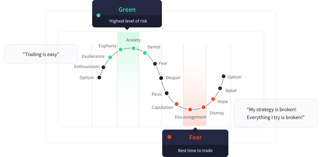 Ciclo de mercado volátil