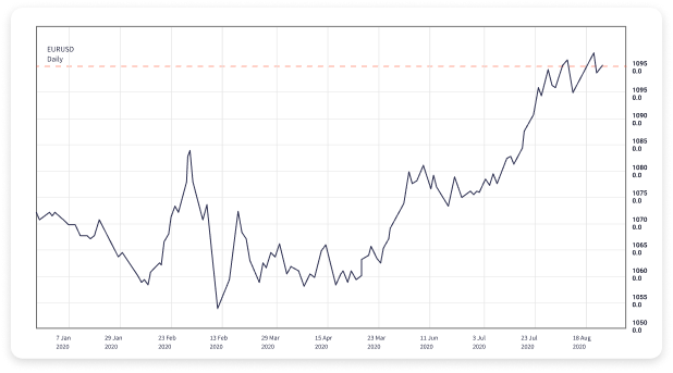 imagen de héroe FXI