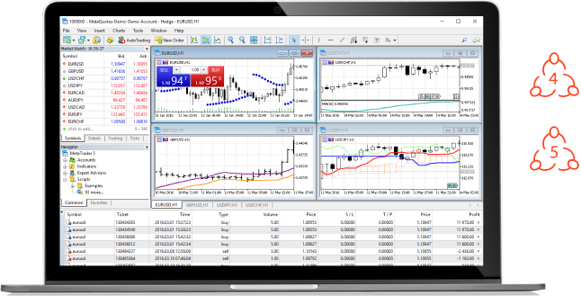 Plataformas de trading